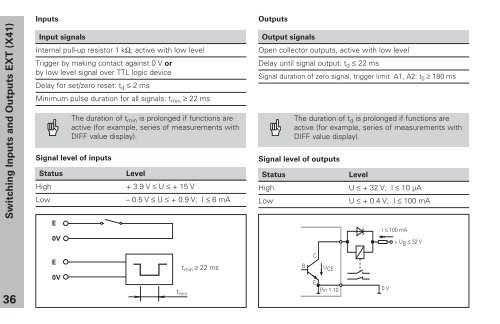 User's Manual ND 281, NDP 281 - heidenhain - DR. JOHANNES ...