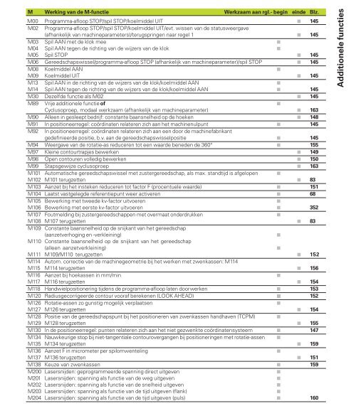 TNC 426 TNC 430 - heidenhain