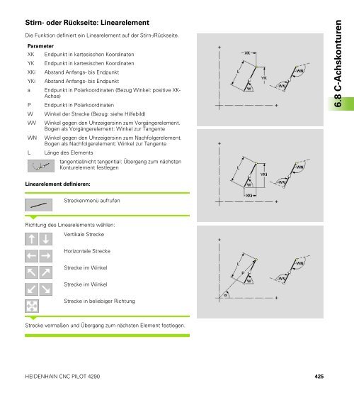 CNC Pilot 4290 - heidenhain