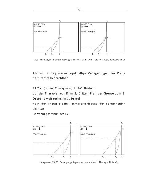 Die Wirkung der Maitlandtherapie bei Totalendoprothese des ...