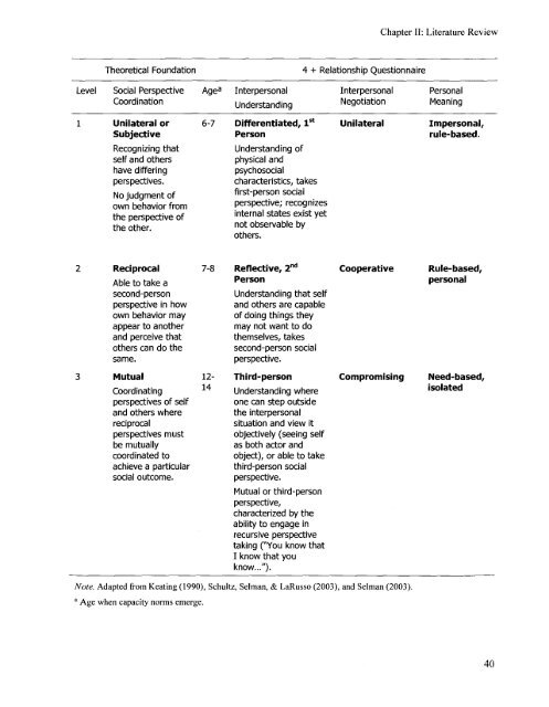 how do adolescents define depression? - cIRcle - University of ...