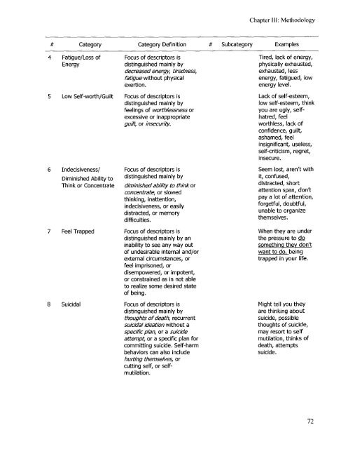 how do adolescents define depression? - cIRcle - University of ...