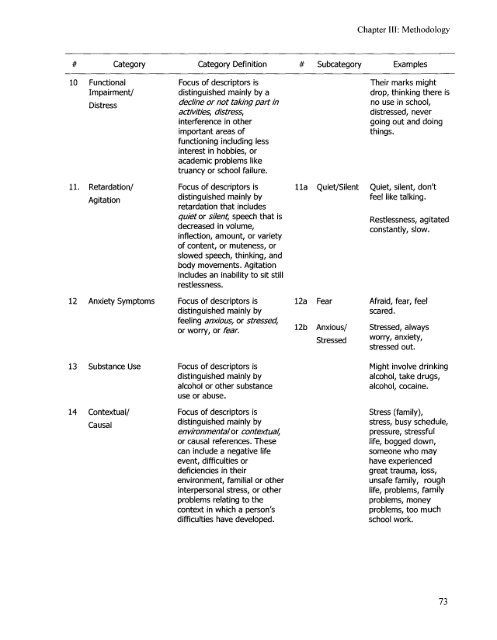 how do adolescents define depression? - cIRcle - University of ...