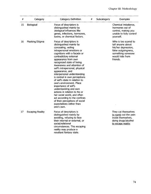 how do adolescents define depression? - cIRcle - University of ...