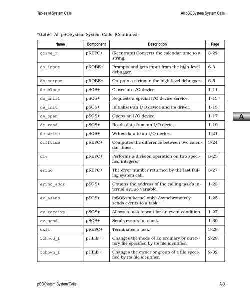 pSOSystem System Calls - Read