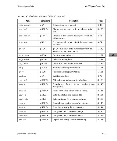 pSOSystem System Calls - Read