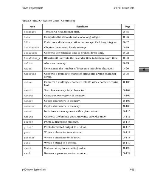 pSOSystem System Calls - Read