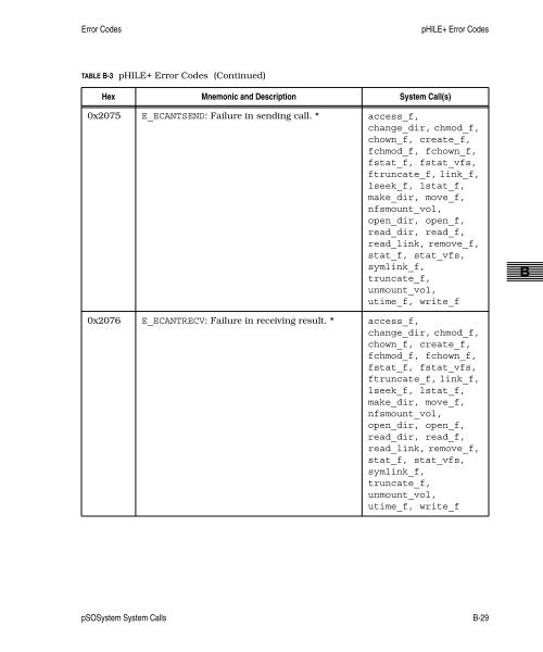 pSOSystem System Calls - Read