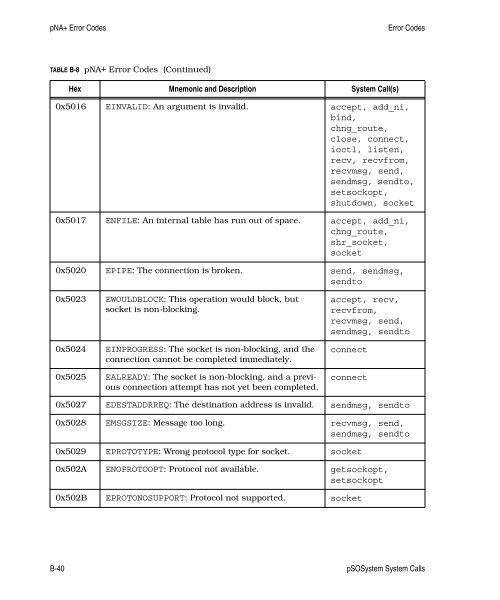 pSOSystem System Calls - Read