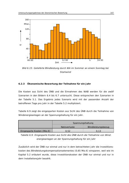 Beitrag von Windenergieanlagen zu den Systemdienstleistungen in ...