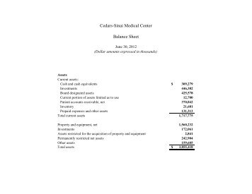 Cedars-Sinai Medical Center Balance Sheet