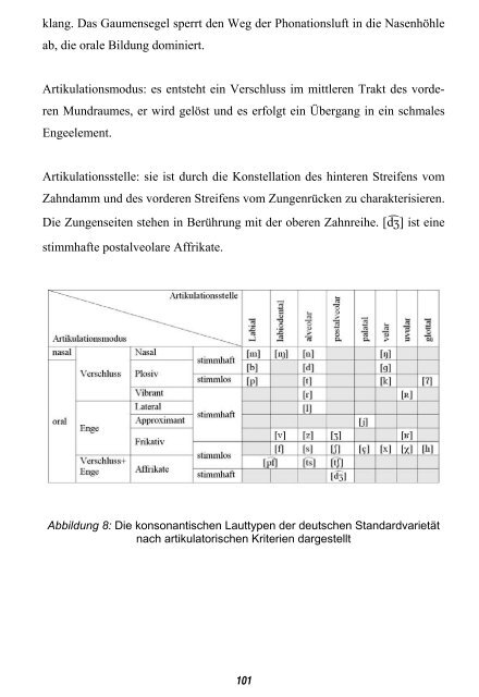 Deutsche Phonetik – eine Einführung - MEK