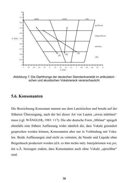 Deutsche Phonetik – eine Einführung - MEK