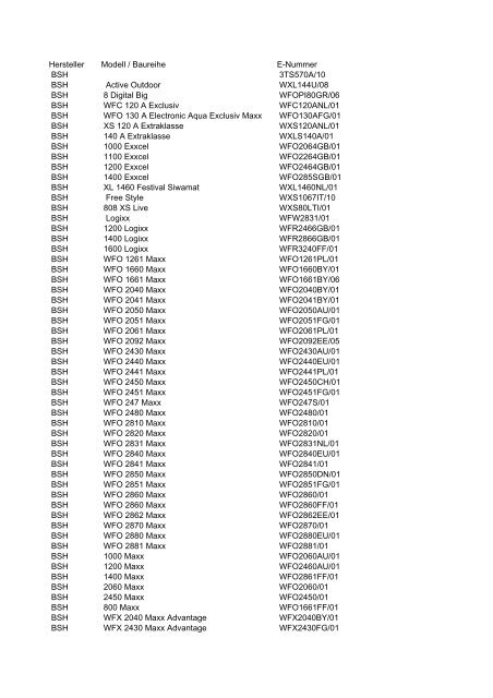 Hersteller Modell / Baureihe E-Nummer BSH ... - Ersatzteil-land.de