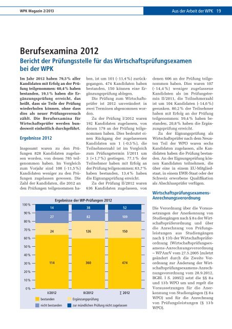 Magazin im Volltext - Wirtschaftsprüferkammer