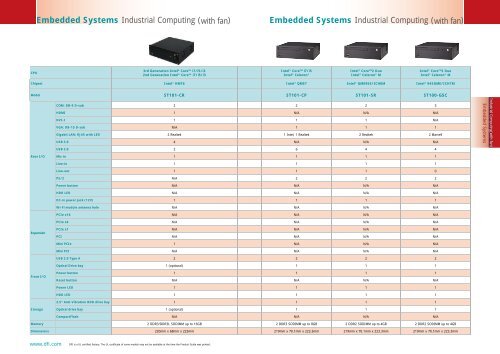 EC800 Series - Dfi