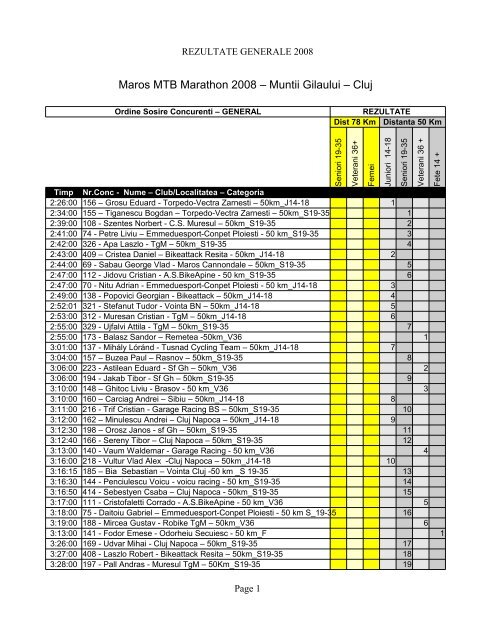 Maros MTB Marathon 2008 – Muntii Gilaului – Cluj