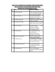 list of candidate eligible for interview on contract basis - jphcl