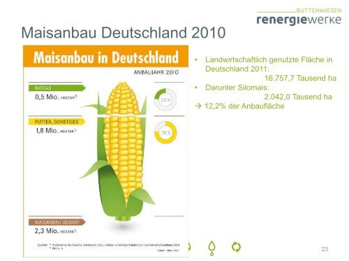 Wärmenetz Buttenwiesen Wärmenetz Buttenwiesen