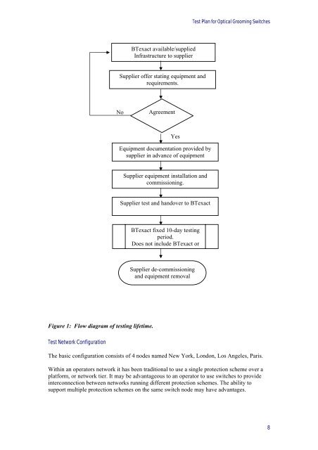 Test Plan for Optical Grooming Switches - Light Reading