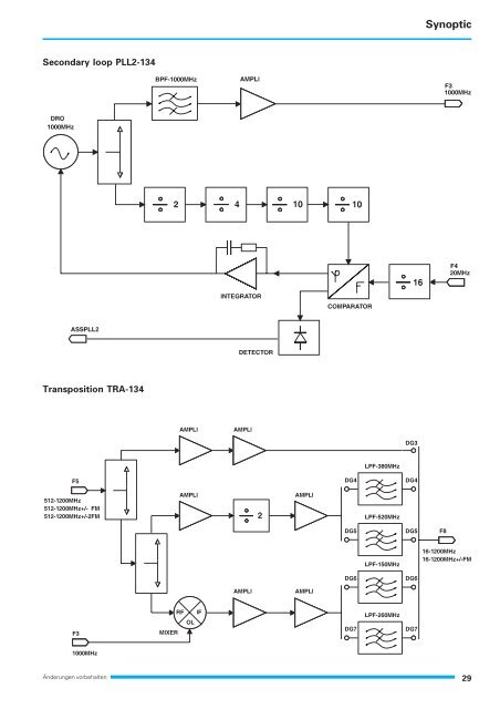 Synthesizer HM8134-2 - Hameg