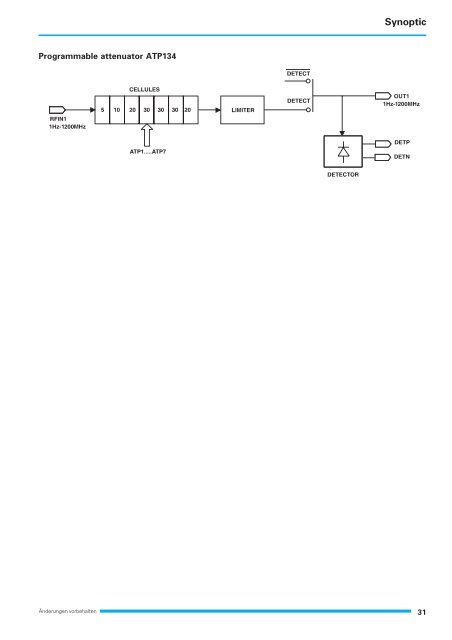 Synthesizer HM8134-2 - Hameg