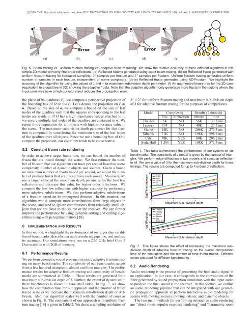 Adaptive Frustum Tracing for Interactive Sound Propagation