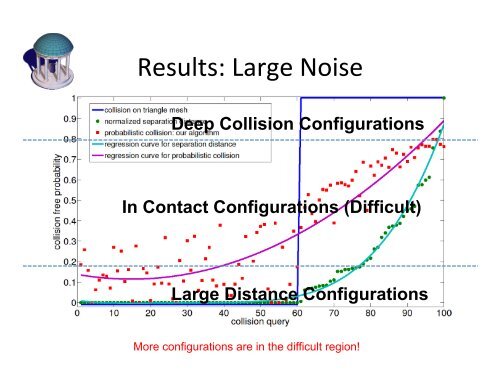 Slides - Geometric Algorithms for Modeling, Motion, and Animation