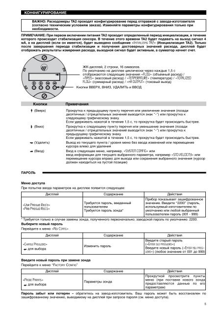 Thermatel TA2 RU54-630 - Magnetrol International