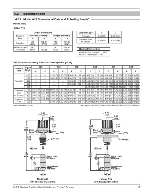 Instruction Manual - Magnetrol International