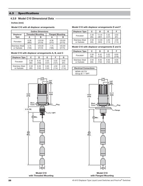 Instruction Manual - Magnetrol International