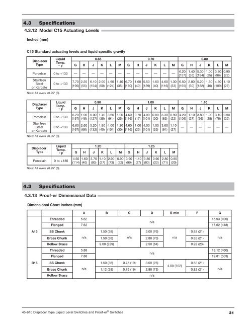 Instruction Manual - Magnetrol International