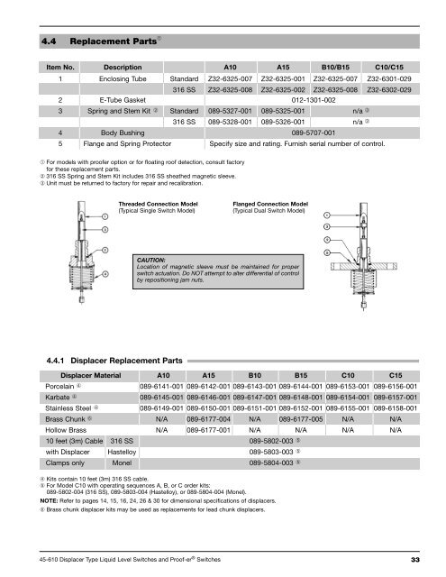 Instruction Manual - Magnetrol International