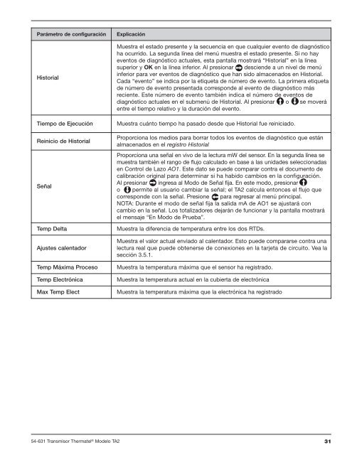 Thermatel® Modelo TA2 2da. Generación - Magnetrol International