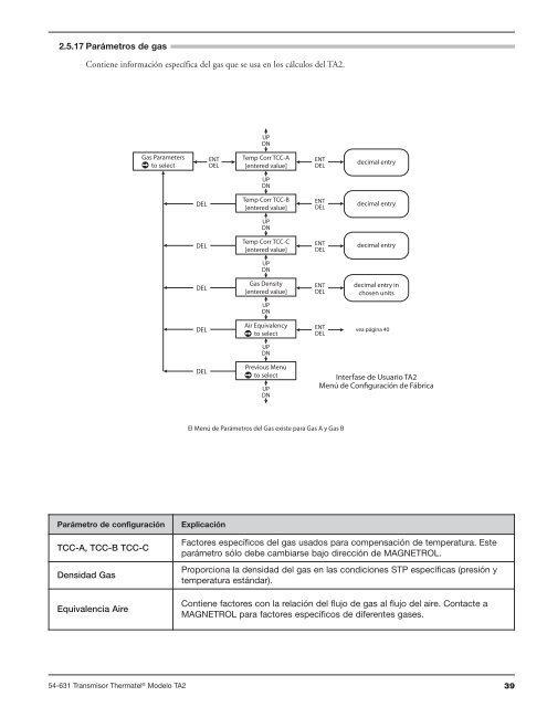 Thermatel® Modelo TA2 2da. Generación - Magnetrol International