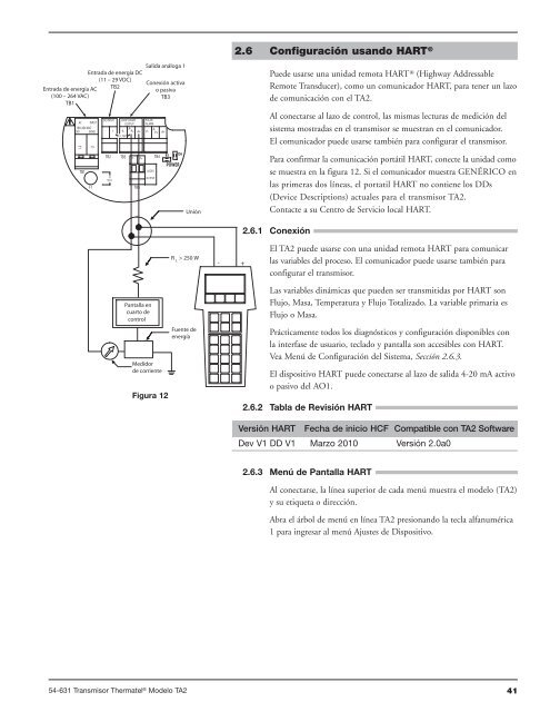 Thermatel® Modelo TA2 2da. Generación - Magnetrol International