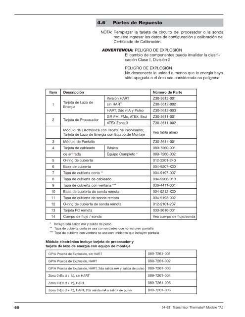 Thermatel® Modelo TA2 2da. Generación - Magnetrol International