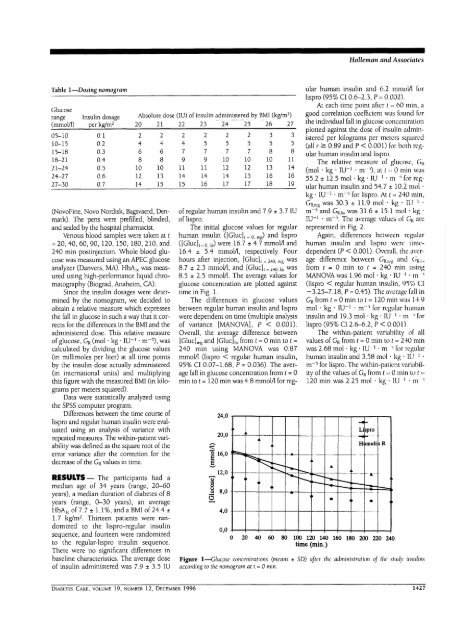 Comparison of Lys ,Pro -Human Insulin Analog and ... - Diabetes Care