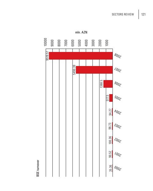 Doing Business in Azerbaijan 2009 - Azerbaijan Export ...