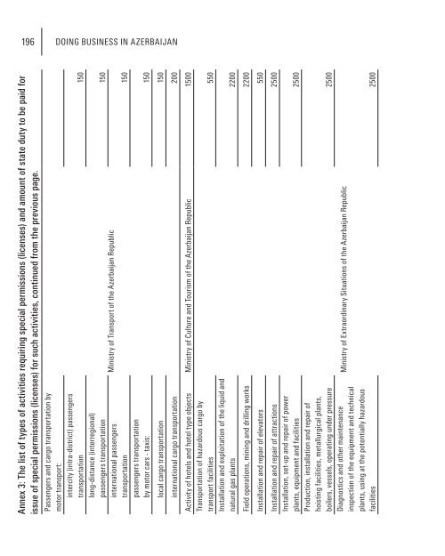 Doing Business in Azerbaijan 2009 - Azerbaijan Export ...