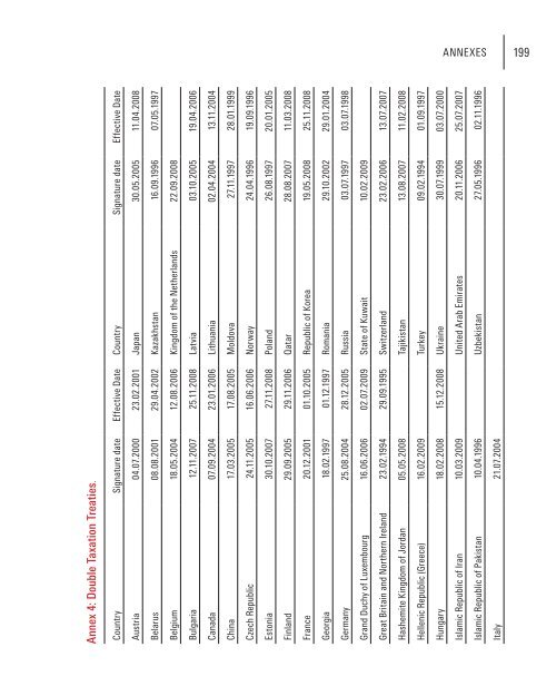 Doing Business in Azerbaijan 2009 - Azerbaijan Export ...