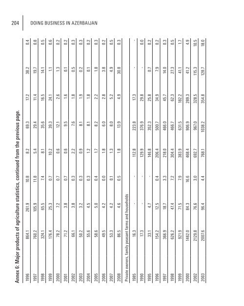 Doing Business in Azerbaijan 2009 - Azerbaijan Export ...