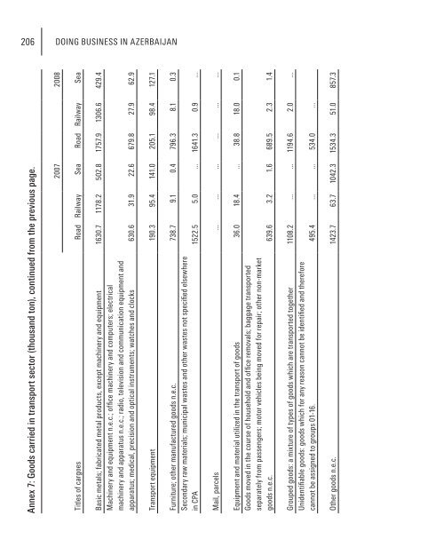 Doing Business in Azerbaijan 2009 - Azerbaijan Export ...