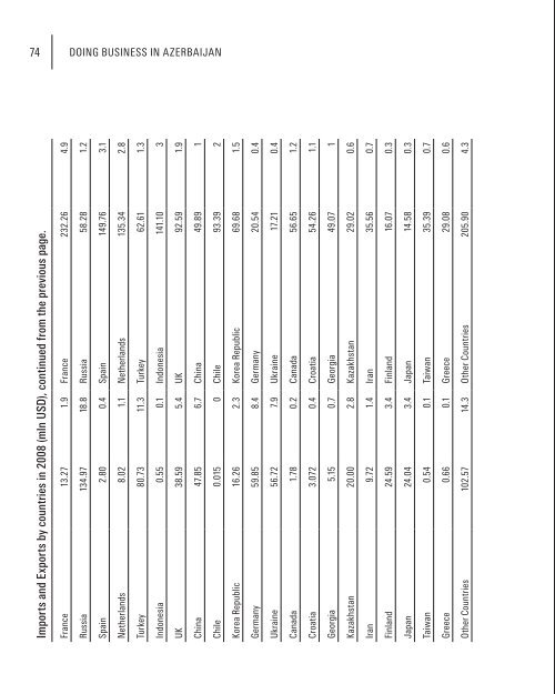 Doing Business in Azerbaijan 2009 - Azerbaijan Export ...