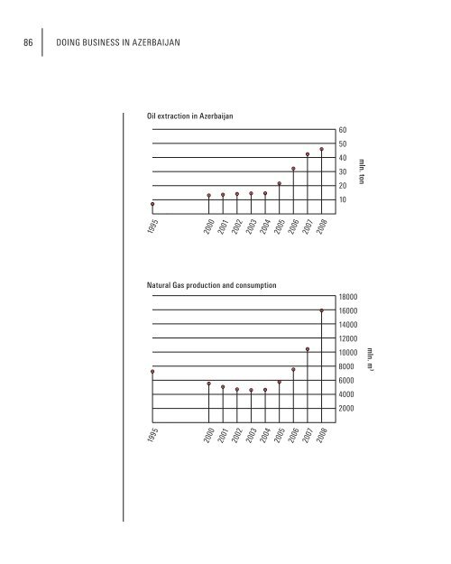 Doing Business in Azerbaijan 2009 - Azerbaijan Export ...
