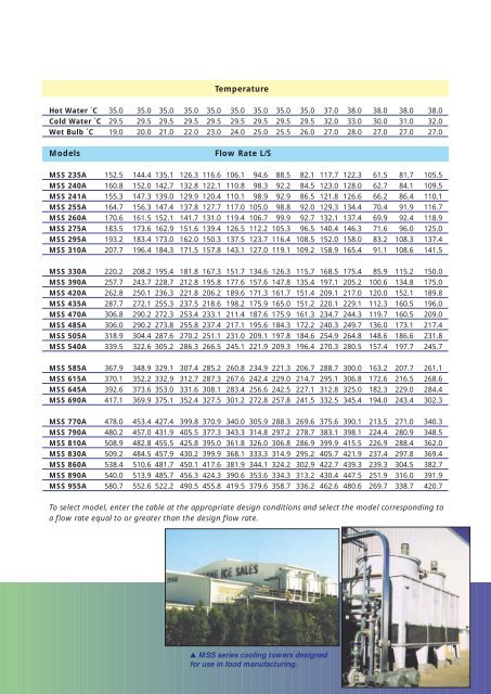 MSS FA - Tasman Cooling Towers