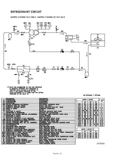 KAPPA V ECHOS AC IOM.pdf - Industrial Air