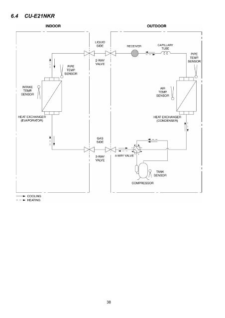 E9 to E28 NKR Service Manual.pdf - Industrial Air