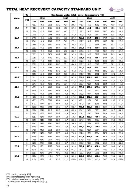 OMEGA V ECHOS WC TC.pdf - Industrial Air