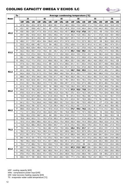 OMEGA V ECHOS WC TC.pdf - Industrial Air